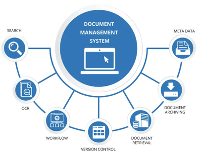 How to customize document management settings in Business Central