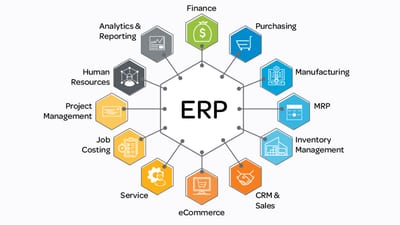 Is Business Central a good ERP system?