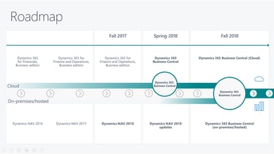 Is Business Central cloud or on premise?