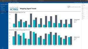 Dynamic Ship Analysis Shipping Agent Trends