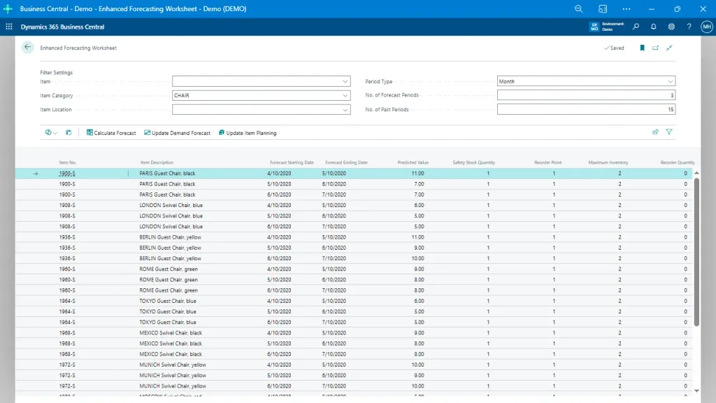 Enhanced Forecasting Worksheet