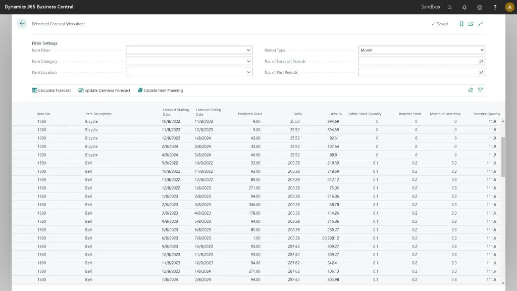 Enhanced Forecasting Worksheet