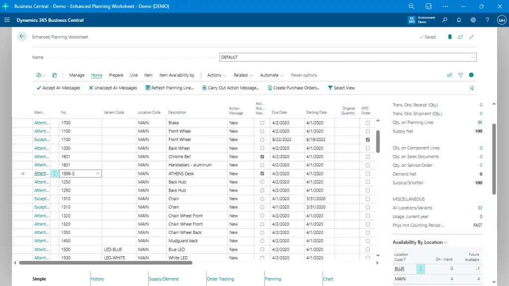 Planning Worksheet Overview