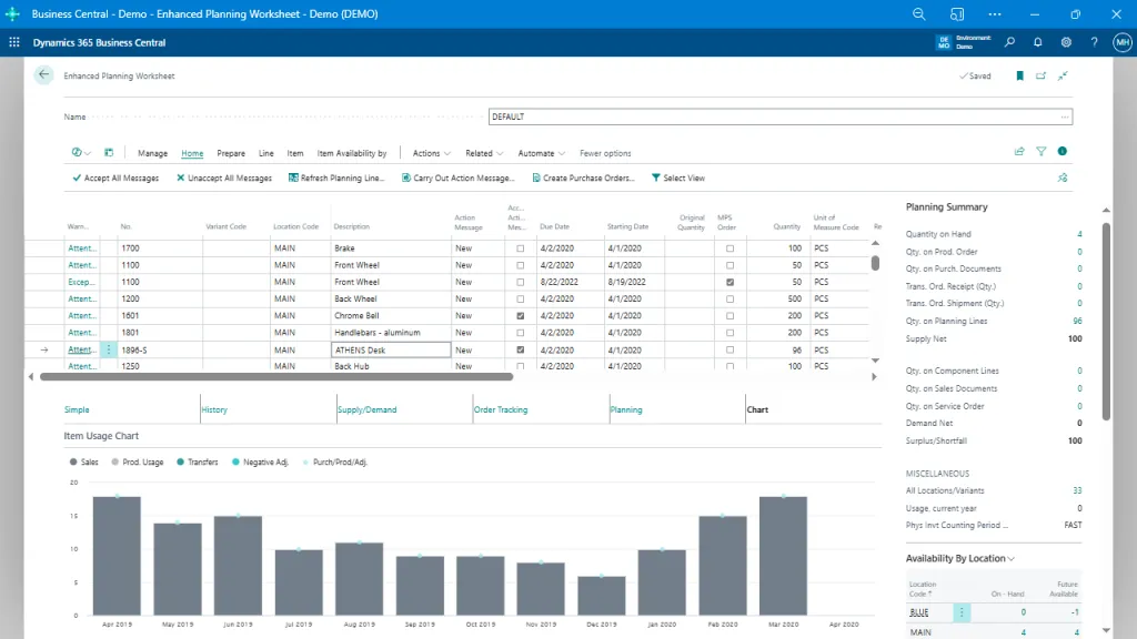 Insight Works Makes MRP App Free for Dynamics 365 Business Central Users