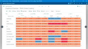 Monitor Capacity with Work Center Loading