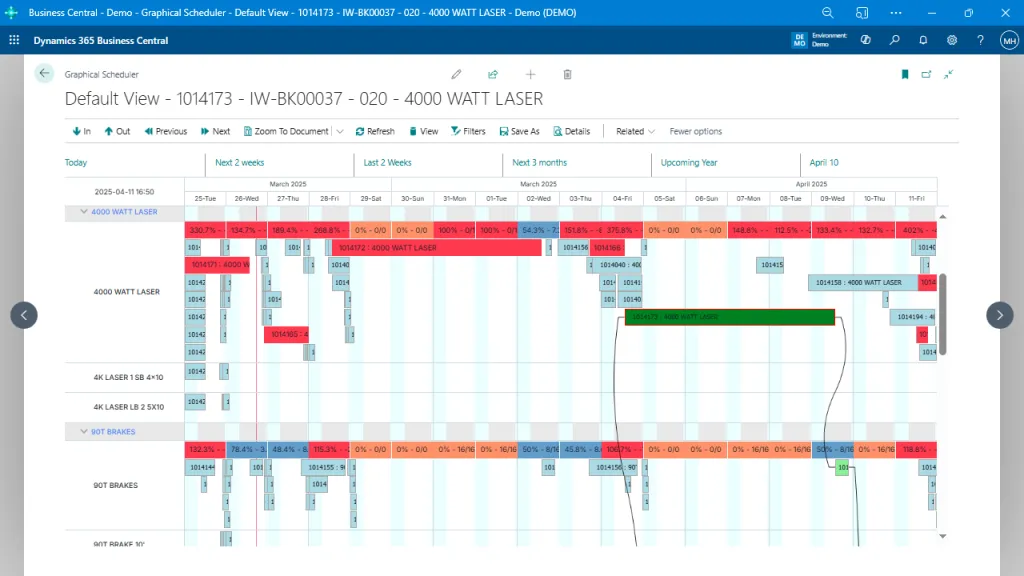 Visualize Production Flow Across Resources