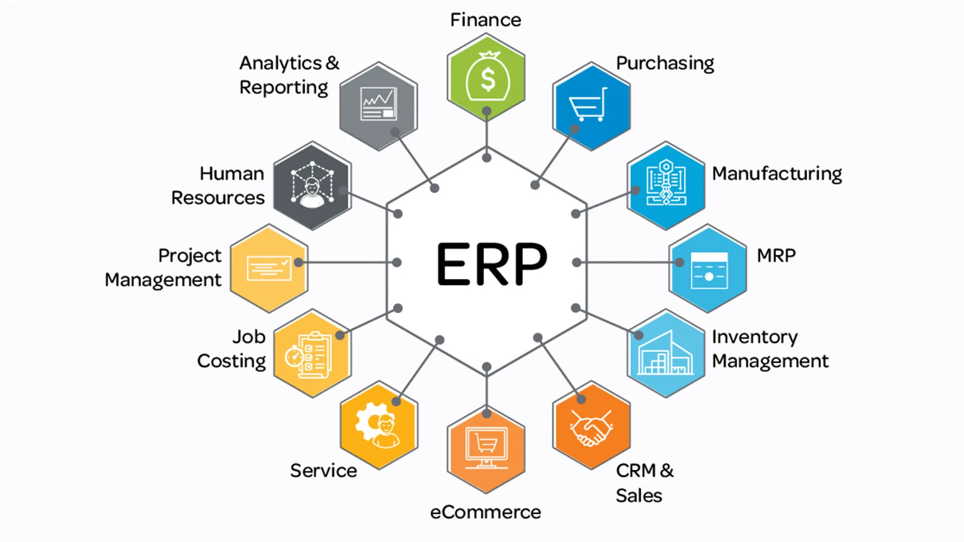 Is Business Central a good ERP system?