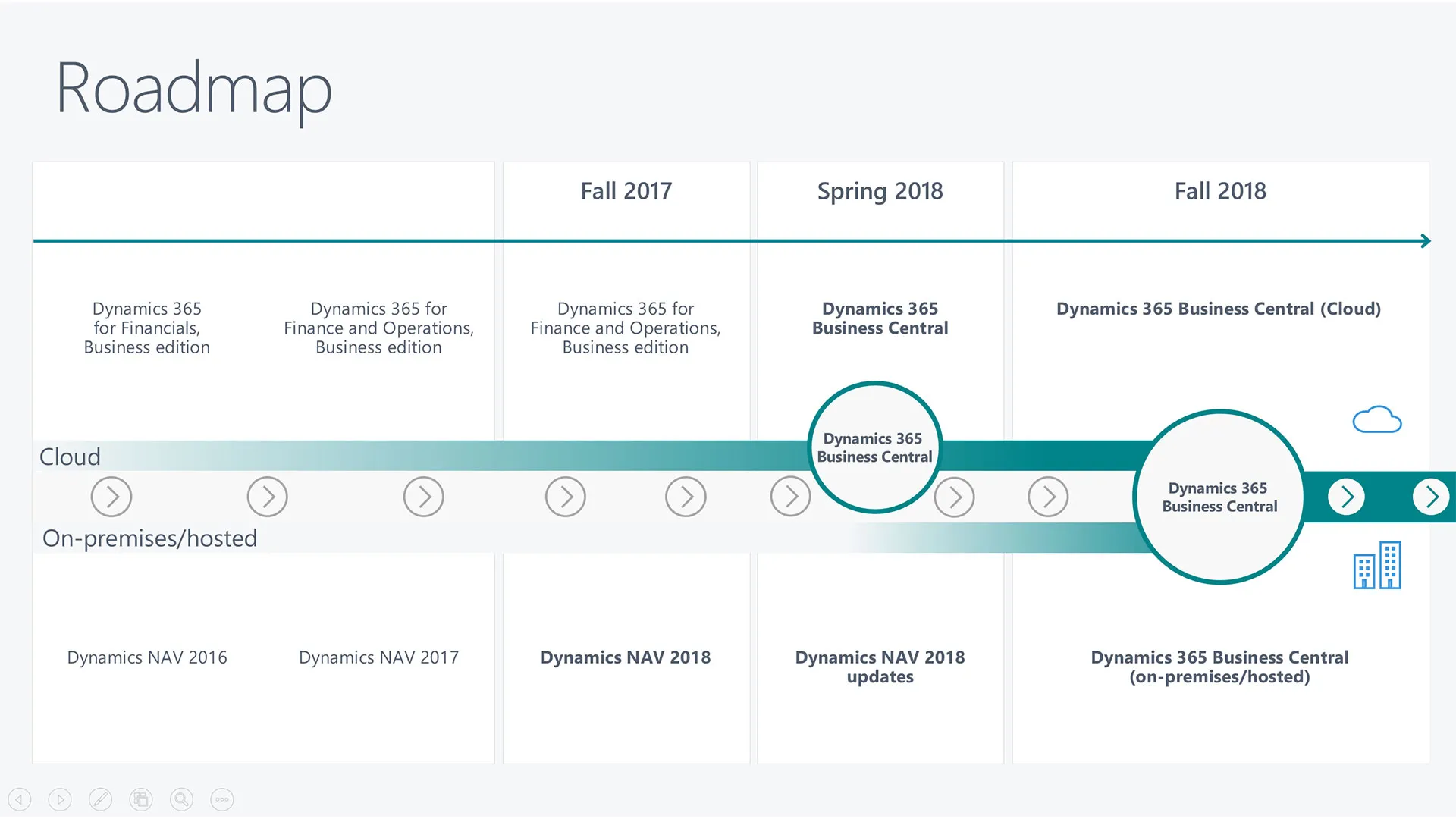 Is Business Central cloud or on premise?