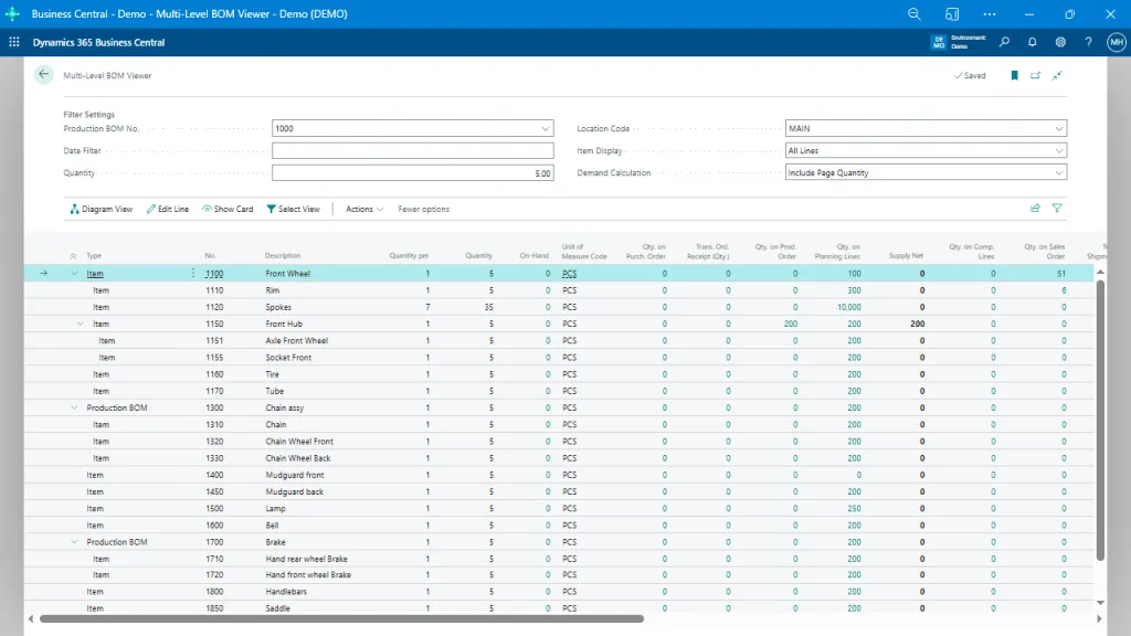 BOM Overview & Planning