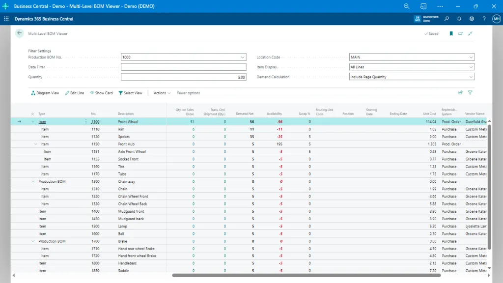 Supply & Demand Insights