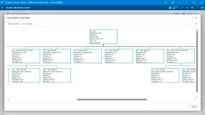 Hierarchical BOM Insights