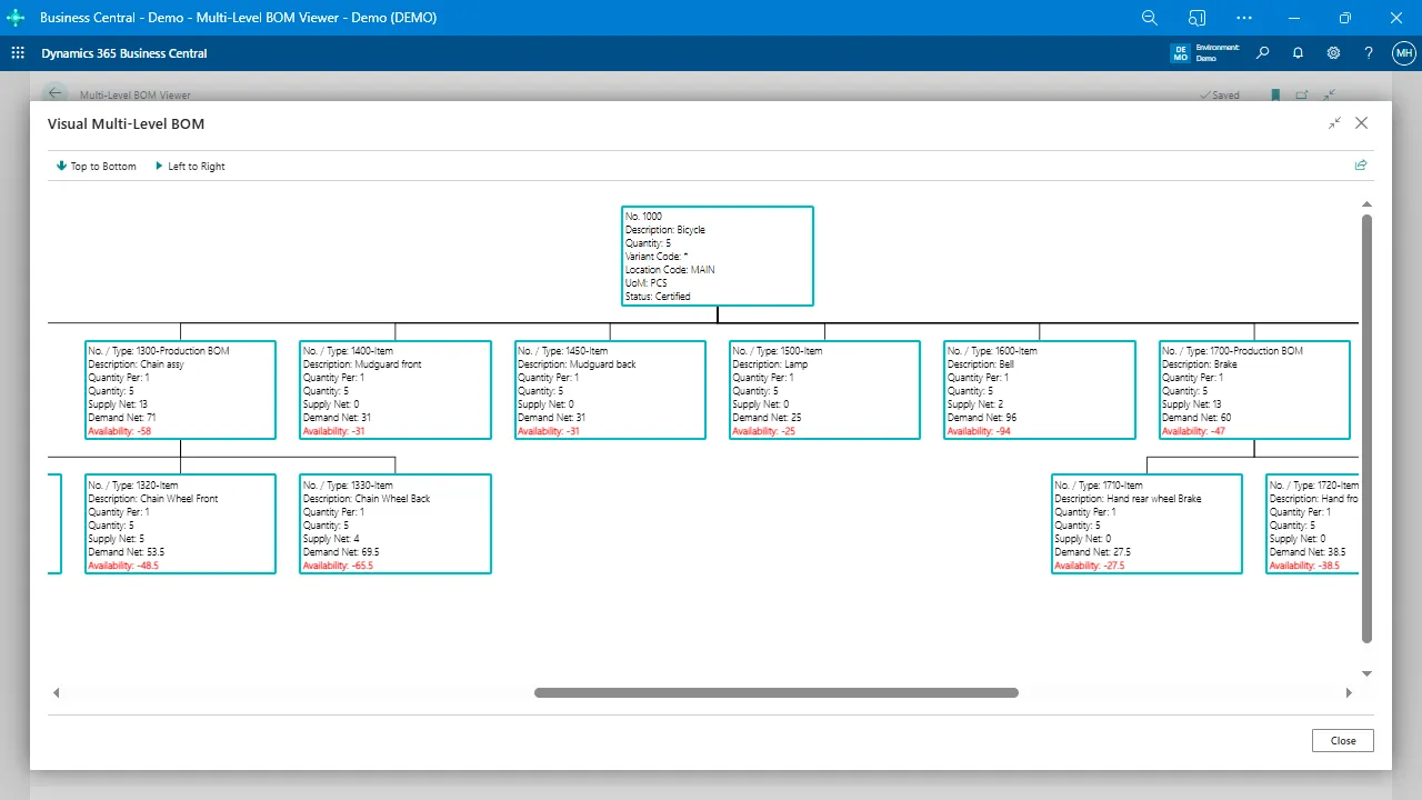 Hierarchical BOM Insights