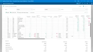 Cost Variance Breakdown