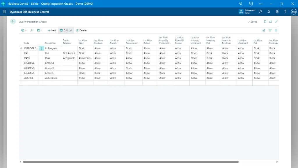 Quality Inspection Grades