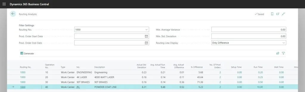 Routing Analysis for Business Central