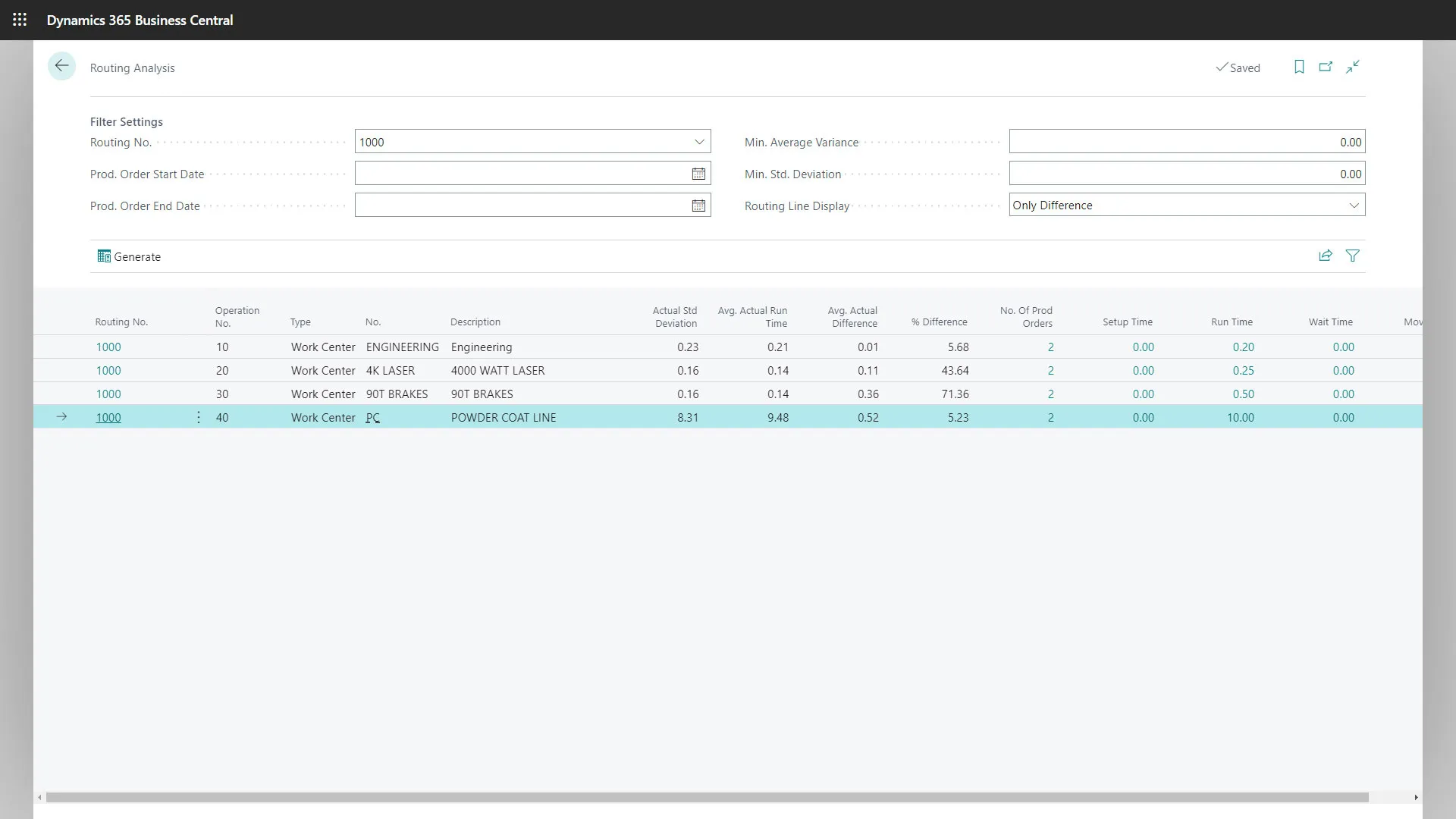 Routing Analysis