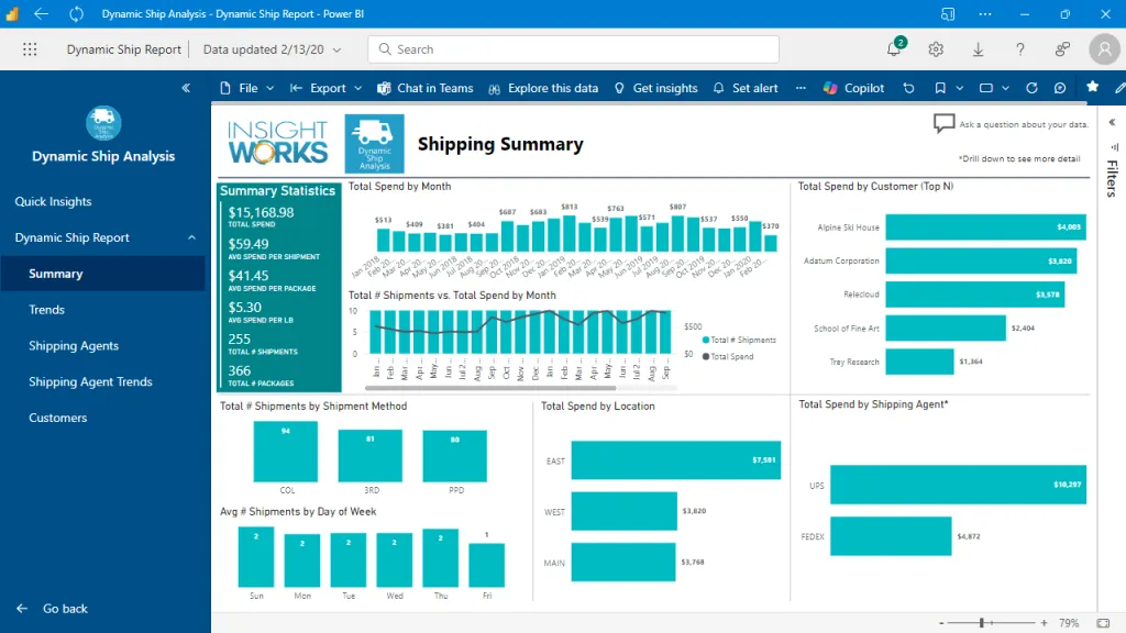 Shipping Analytics Dashboard