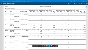 Bi-Weekly Time Overview by Shift and Department
