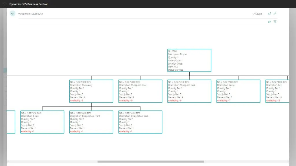 Top Six Ways the Enhanced Planning Pack Streamlines Operations in Business Central