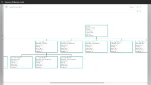 Visual Multi Level BOM