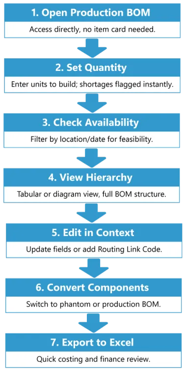 Multi Level BOM Viewer Workflow