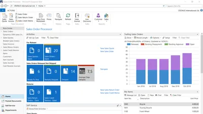 What is the old name of Business Central?