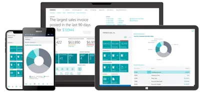 What is the use of Business Central?